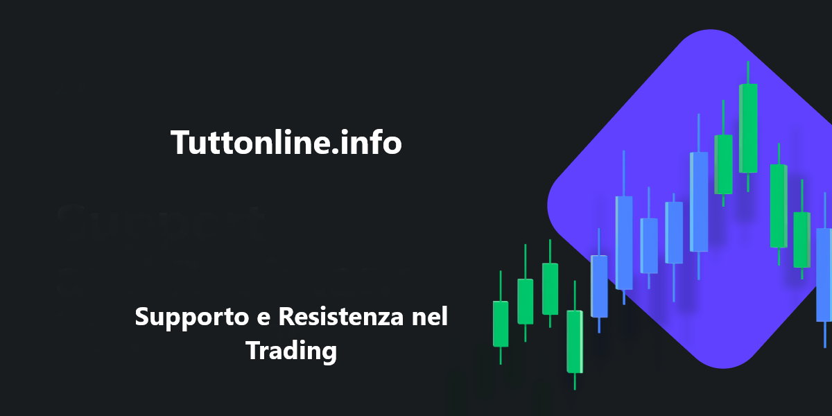 Supporto e Resistenza nel Trading